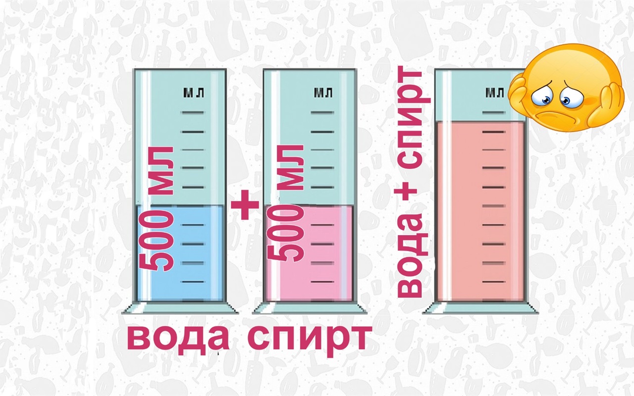 Тест-гра: що ви пам’ятаєте зі шкільної програми?