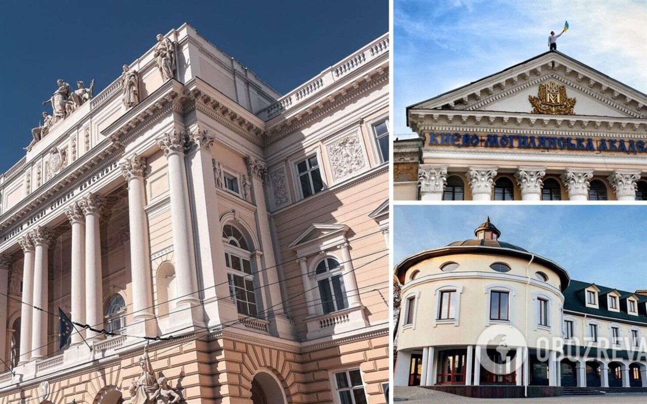 Тест на знання про Україну