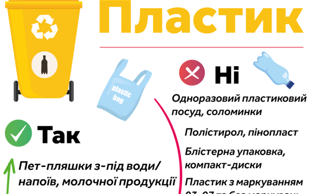 Герой сортування чи майстер хаосу